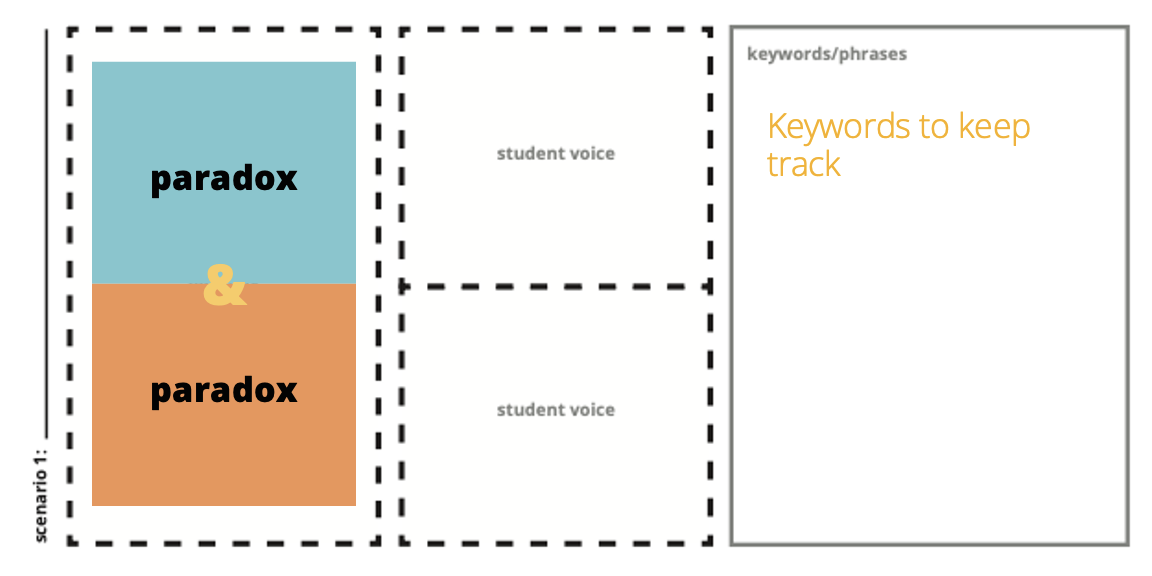 Example of phase 1 on the playmat