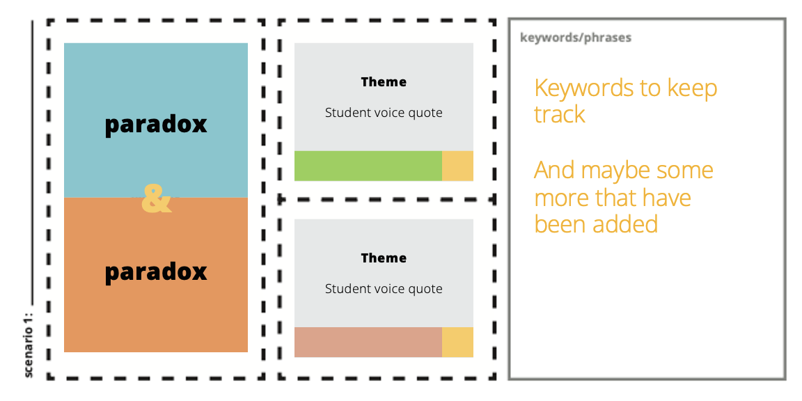 Example of phase 2 on the playmat